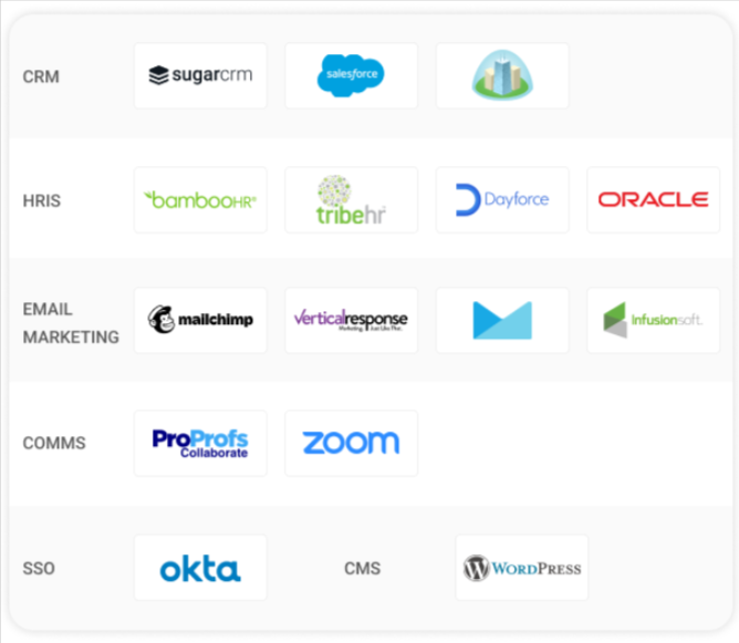 ProProfs supports software integrations