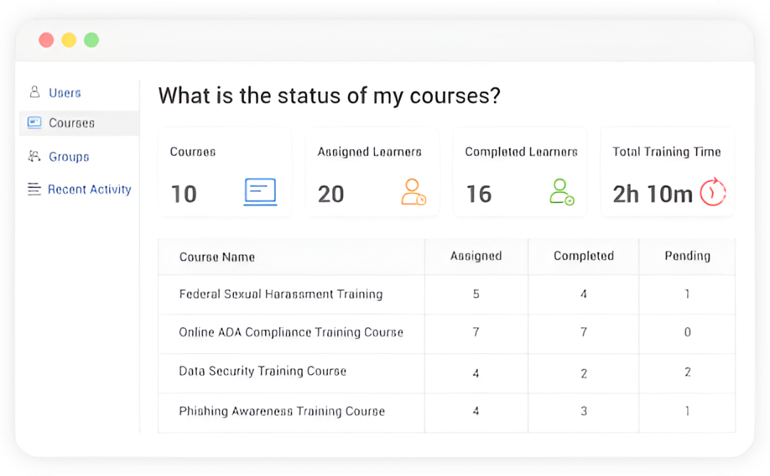Status of Your Training