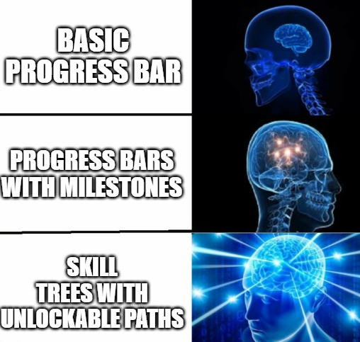 Skill Trees for LMS gamification