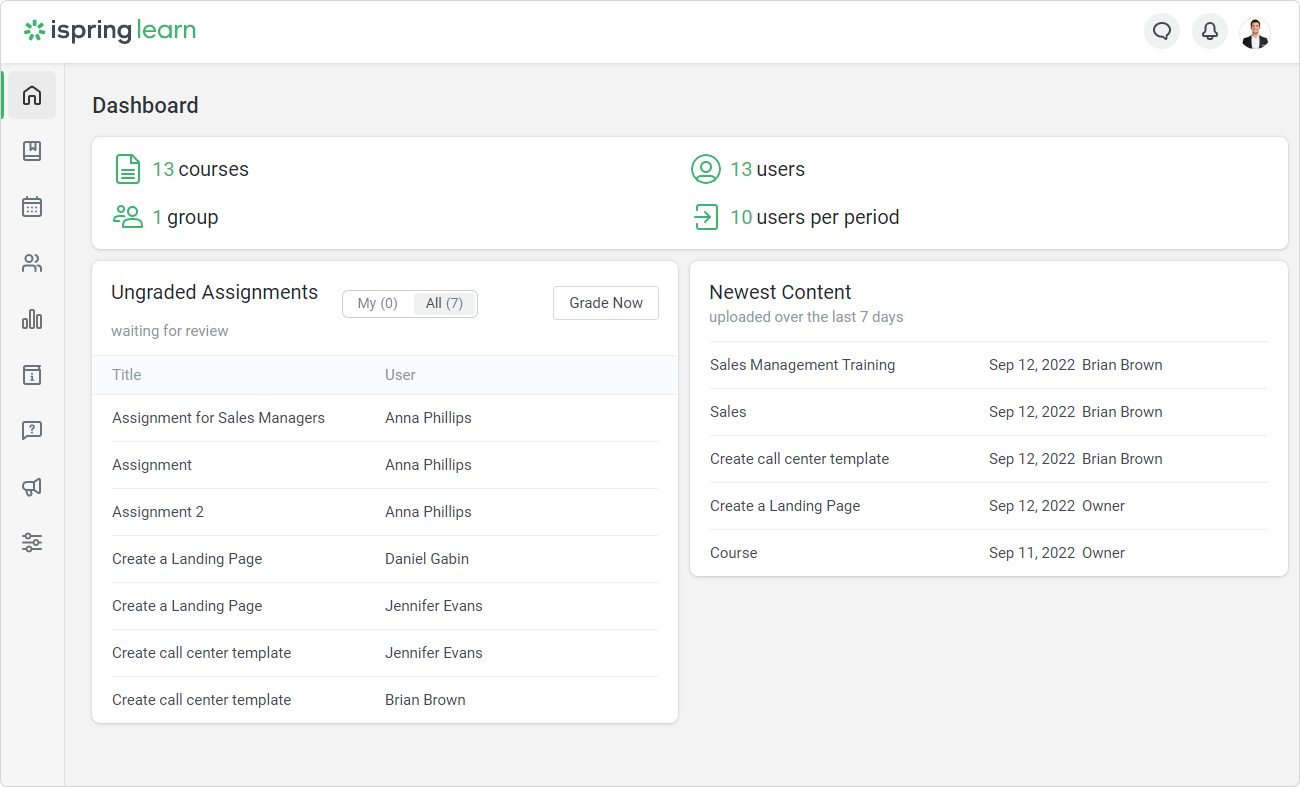 iSpring Learn LMS Dashboard iSpring Learn LMS Dashboard