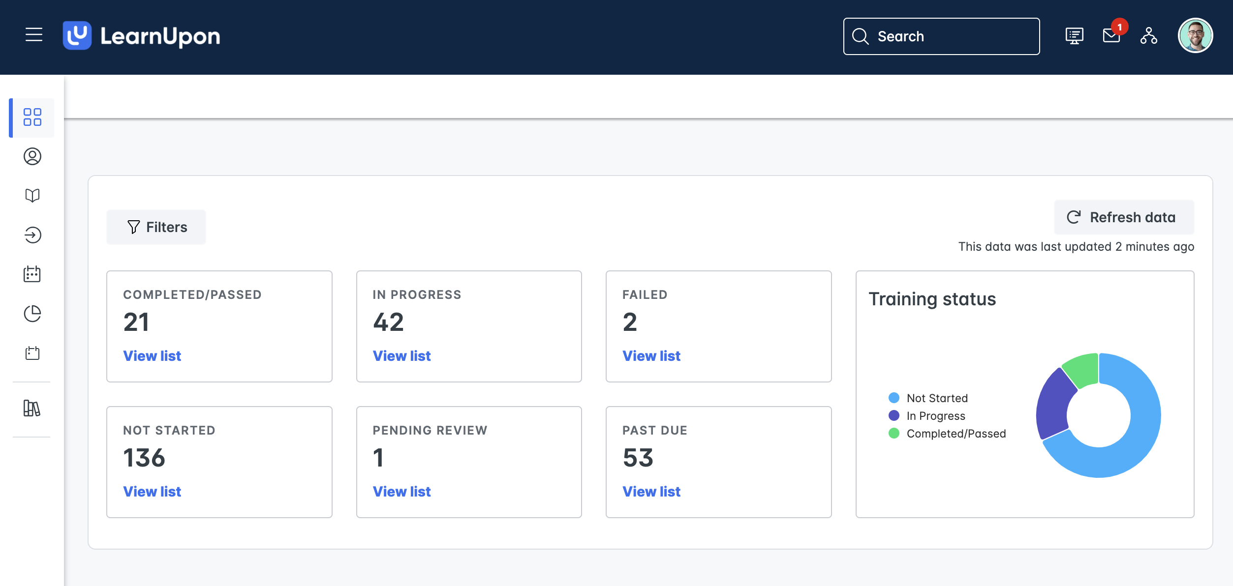 LearnUpon Dashboard LearnUpon Dashboard