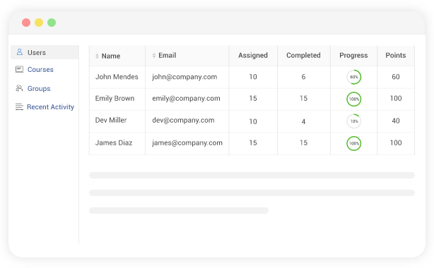 LMS reporting for precise stats on learning progress