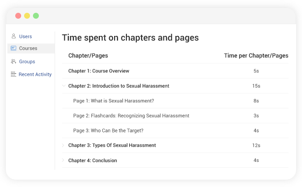 know how much time learners spent