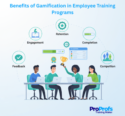 Benefits of gamification in employee training programs