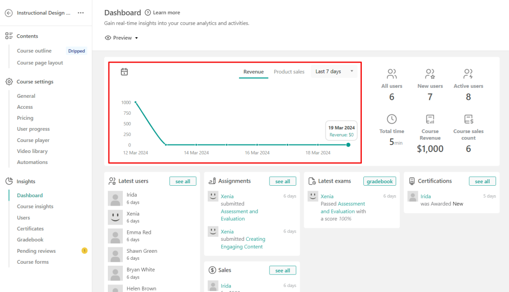 Learnworlds, an AbsorbLMS alternative