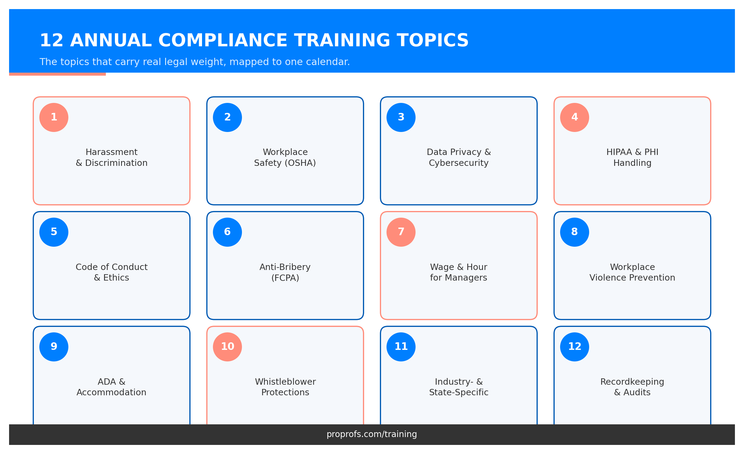 12 annual compliance training topics
