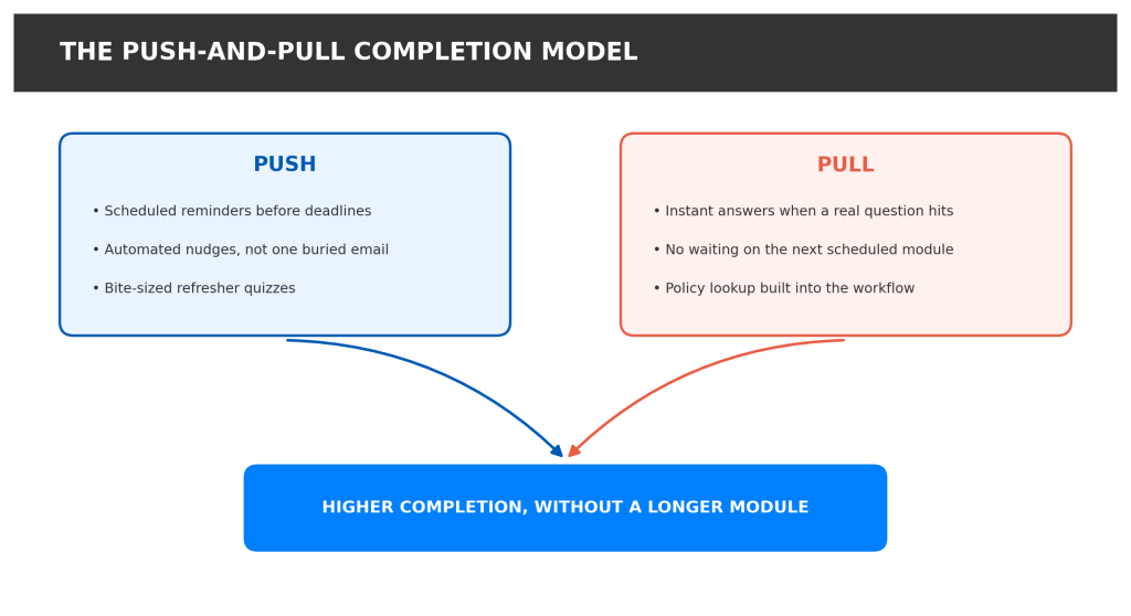 push pull model