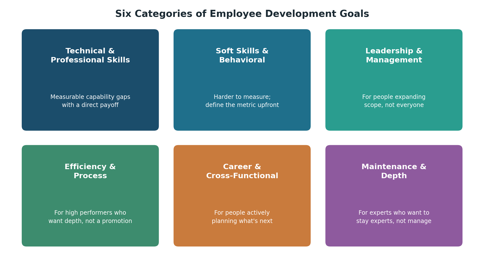 six categories of employee development goals