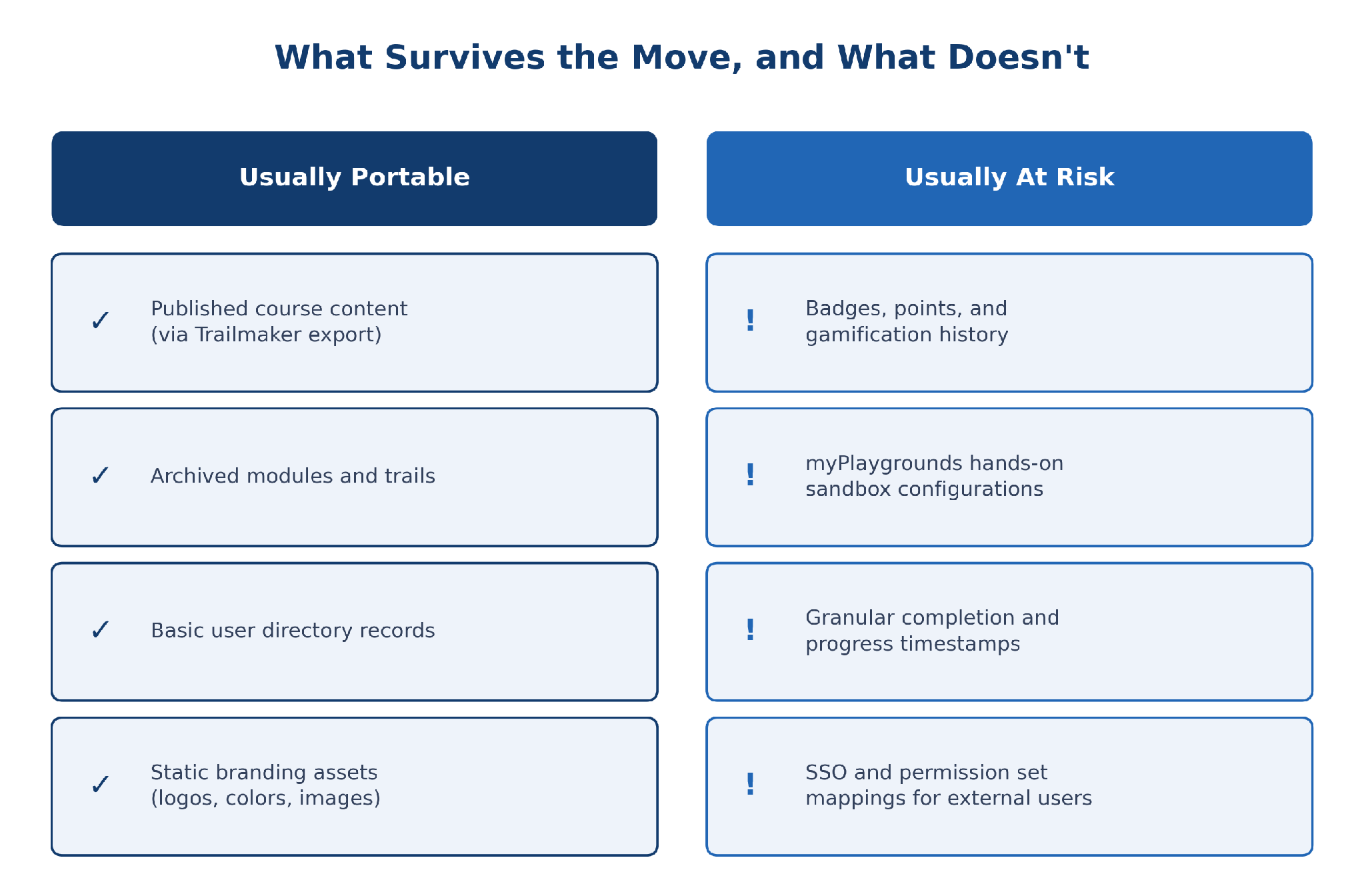 what gets lost in migration and what doesn't