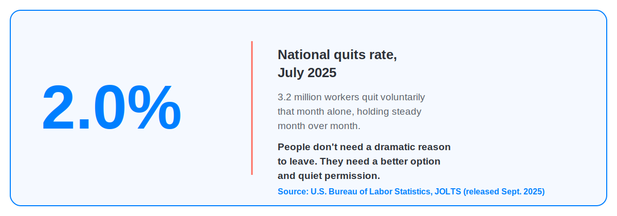National Quits Rate in July 2025