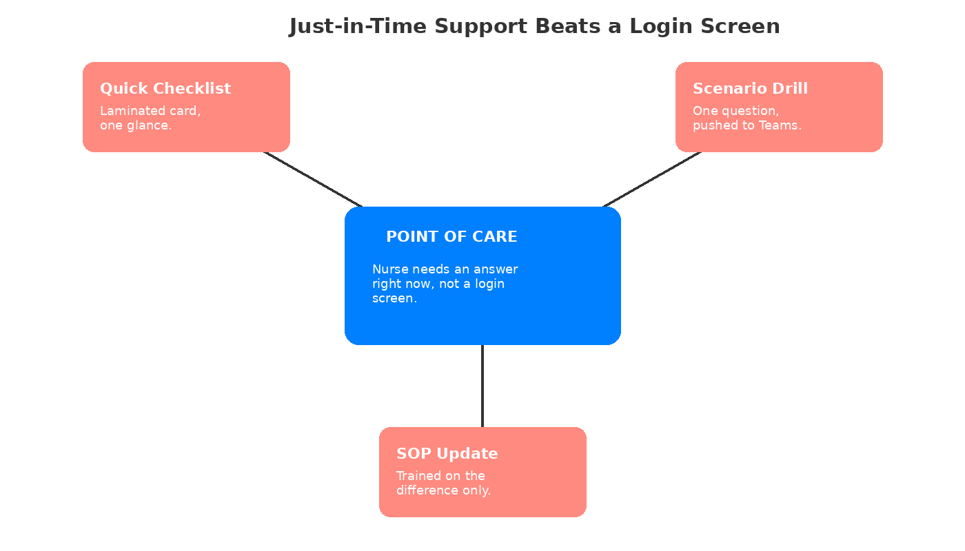 best healthcare eLearning meets people at the point of care