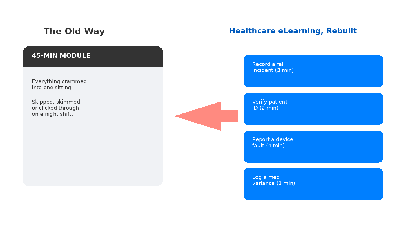 healthcare elearning rebuilt