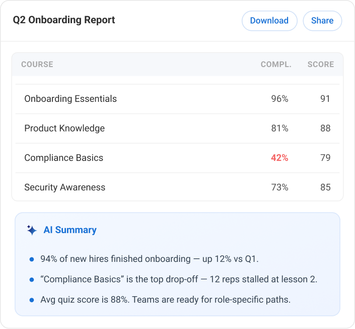 AI Reports Summary