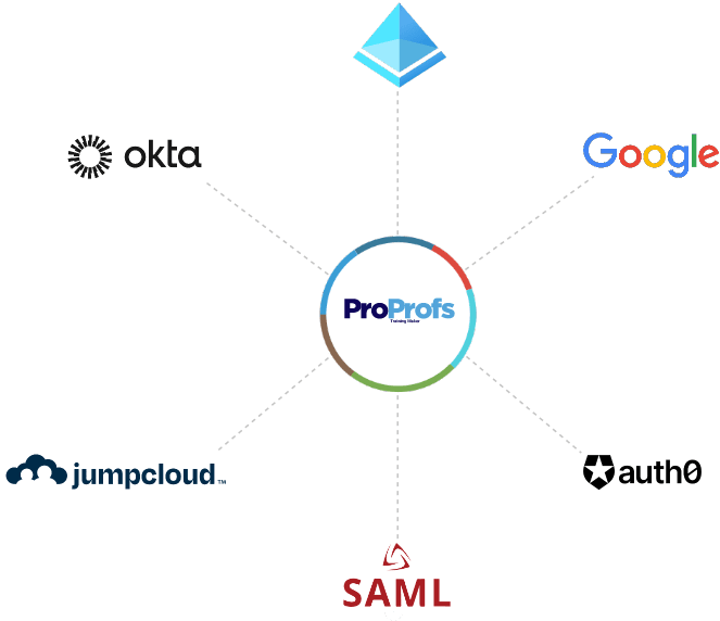SSO Systems ProProfs Supports