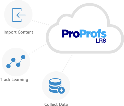 LRS learning management System - Collect Data from Different Systems