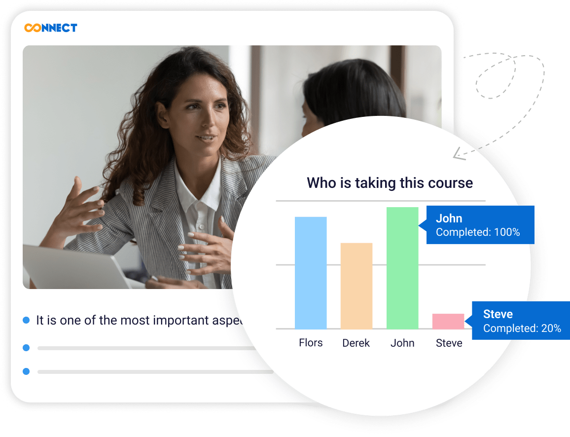 Compliance Training Courses