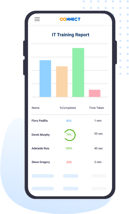 Actionable Reports Anytime, Anywhere