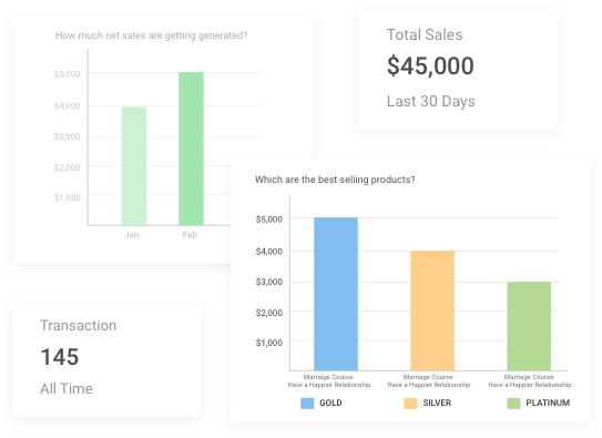 Create & Sell Online Courses with ProProfs Store