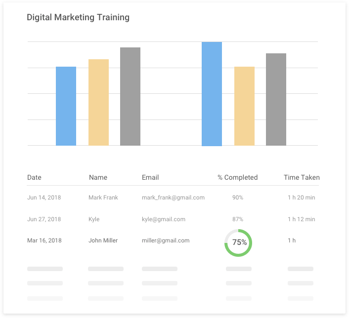 Track Learners Using Blended Learning software