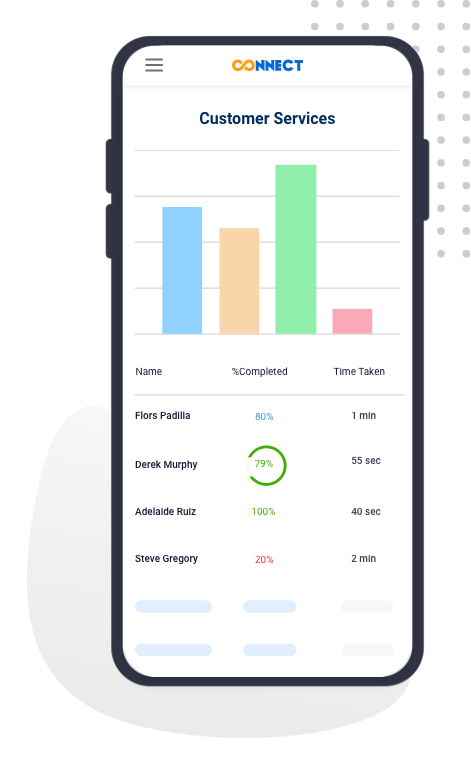 Insightful Reports Anytime, Anywhere