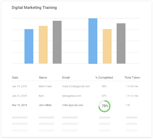 IN
                     How to Analyze Training Course Results