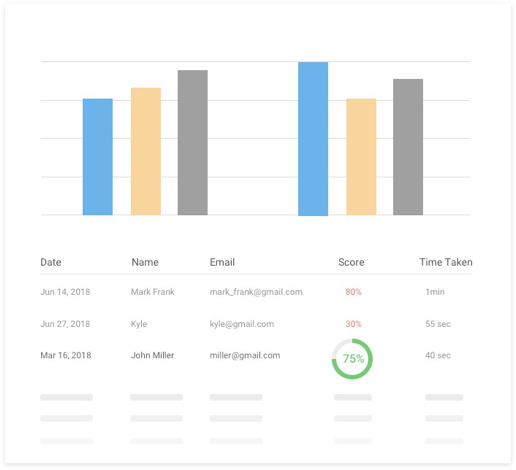 Get detailed reports & analytics in your harassment training program