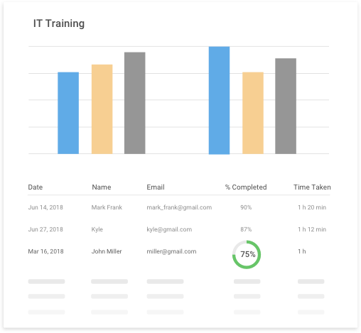 Get Insightful Reports & Stats with Best IT Training Software