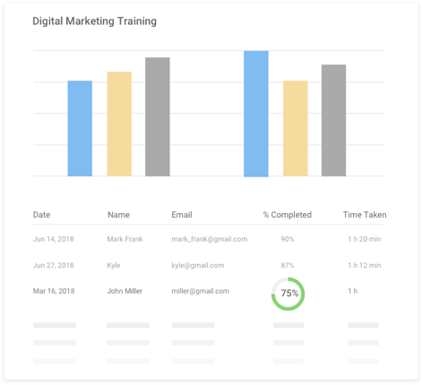 LMS Reporting Feature
