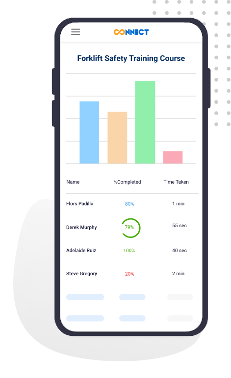 Compliance Training Courses