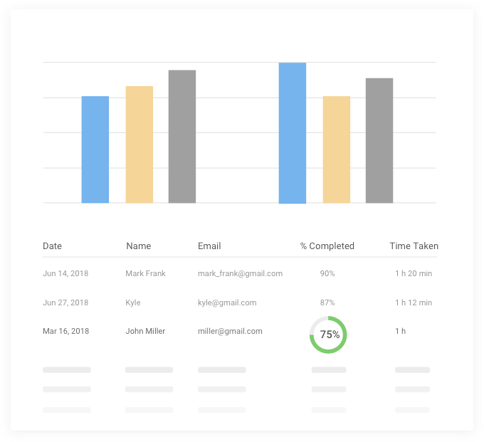 Track Employee Performance in Real-Time