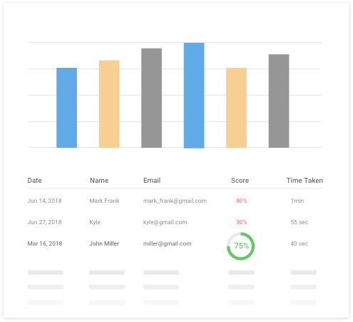 ProProfs Web-Based Training Development Software